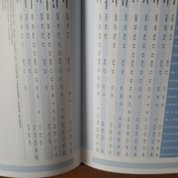 Lebensmitteltabelle für die Praxis Bild 3